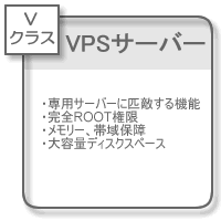 �i�g���b�N VPS